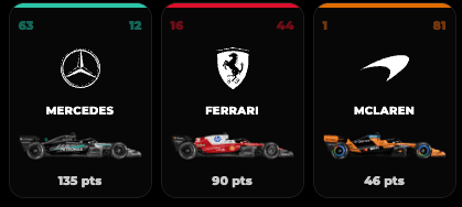 Constructor Standings