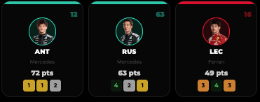 Driver Standings