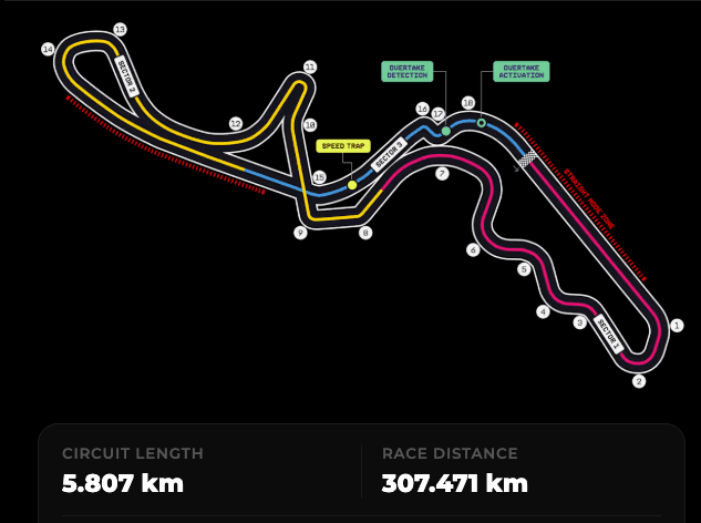 Track Info